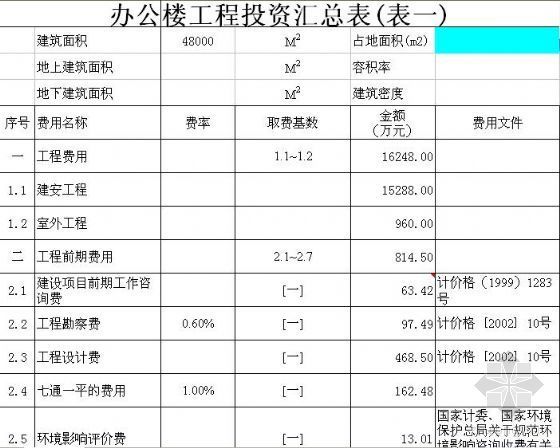 办公投资估算资料下载-合肥某厂办公楼改造工程投资估算表