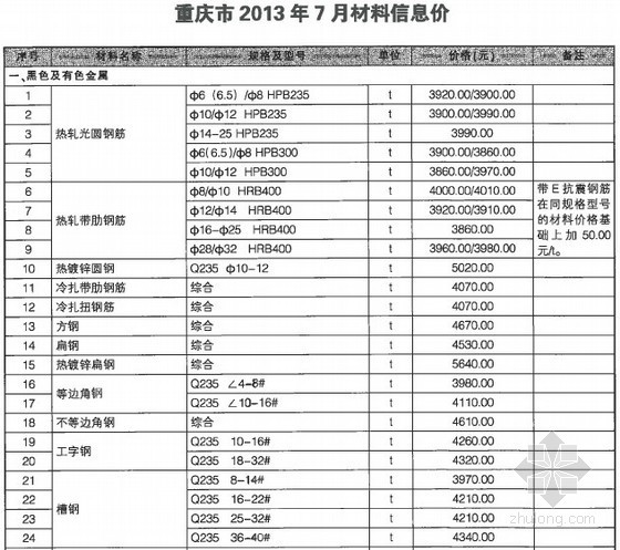 重庆防腐管道资料下载-[重庆]2013年7月建设材料造价信息（全套178页）