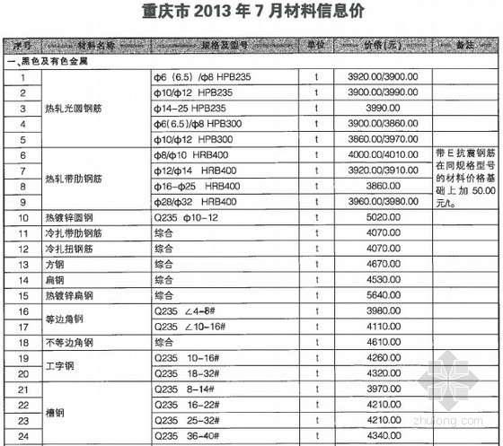 造价材料信息资料下载-[重庆]2013年7月建设材料造价信息（全套178页）
