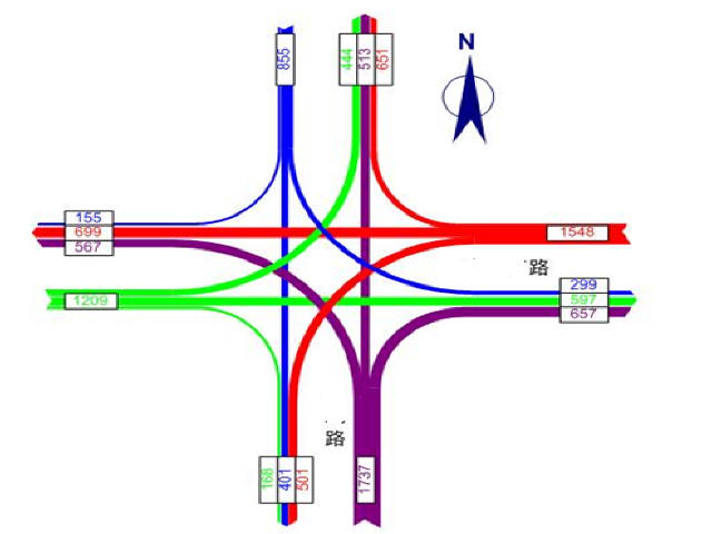 交通流线组织图图片
