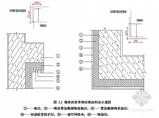 喷涂、滚涂资料下载-喷涂聚氨酯硬泡外墙外保温工程施工工艺