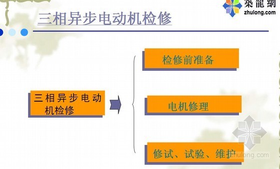 变极多速三相异步电动机资料下载-三相异步电动机检修课程课件