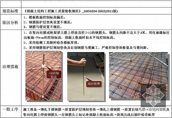 建筑工程质量常见问题治理样板引路指导图册（PPT格式 250余页）-现浇楼板质量常见问题治理