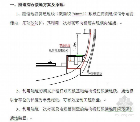 隧道过轨管三级技术交底资料下载-铁路隧道综合接地及过轨管道施工技术交底