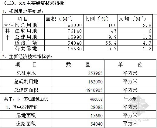 [广州]大型住宅项目可行性研究报告-主要经济技术指标 