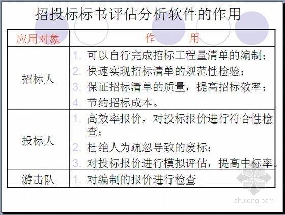 建设工程招投标管理规定及造价控制精讲讲义