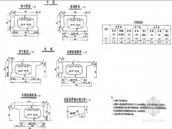 20米路基桥梁通用图资料下载-知名大院设计跨径13米简支空心板通用图186页（桥宽11.75米 0度至45度）