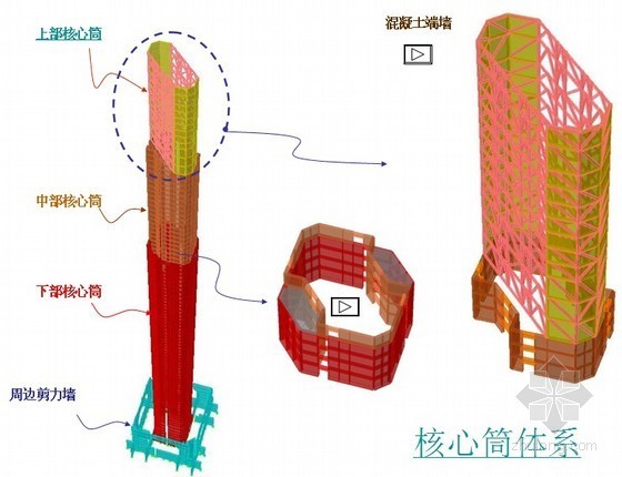 超高层钢结构施工技术介绍资料下载-[上海]超高层商业中心钢结构施工技术介绍（附图丰富）