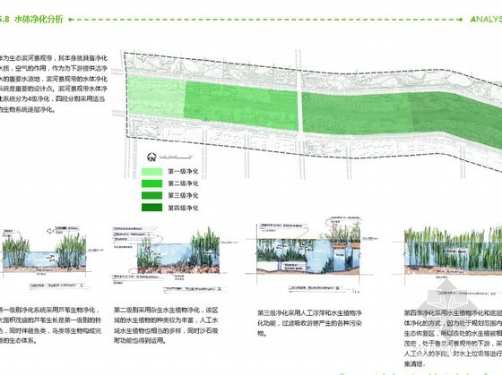 景观带设计方案CAD资料下载-[连云港]经济开发区滨水景观带概念设计方案（二)