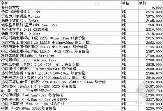 [陕西]2015年第6期建设材料信息价(全套)-材料价格信息 