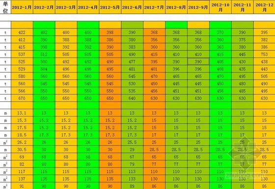 2017年宁波苗木信息价资料下载-[宁波]2012年建筑材料信息价（全套）