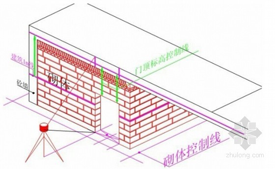 工程测量标准2022资料下载-房建工程测量放线施工标准做法图解