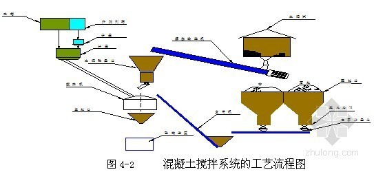 主体工程质量管理流程资料下载-桥梁桥主体工程施工组织设计（挂篮）