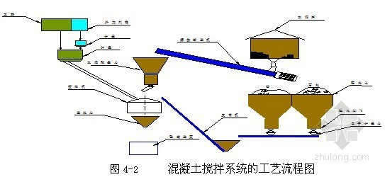 桥梁施工总体方案资料下载-桥梁桥主体工程施工组织设计（挂篮）