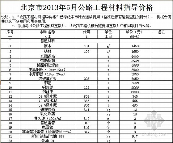 北京定额2013资料下载-2013年北京市公路工程材料价格信息(5月)