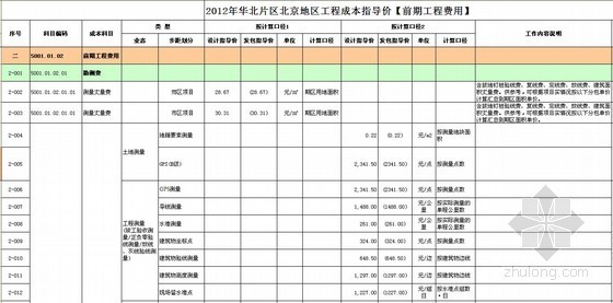 地产开发住宅设计标准资料下载-[北京]高层住宅及别墅项目房地产开发成本测算实例（含软装标准）全套表格