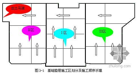 市政基槽排水方案资料下载-北京某工程基槽土方及垫层施工方案