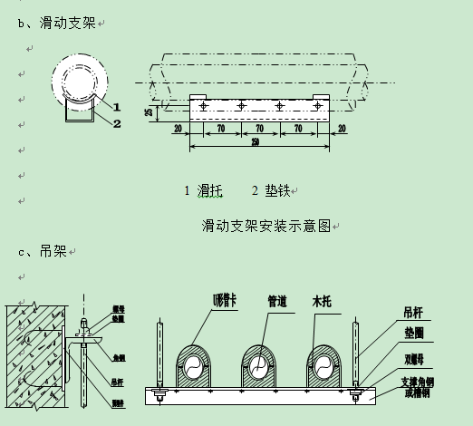 [郑州]科新苑给排水及采暖工程施工组织设计_3