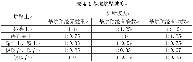 藻渡河大桥承台施工方案-QQ图片20181007151856