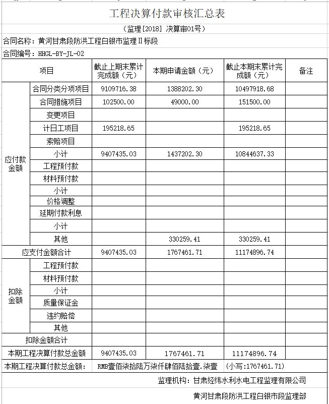 水利工程结算书-工程决算付款审核汇总表