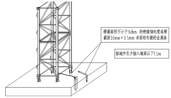 基础岩石结构资料下载-剪力墙结构工程塔吊基础方案