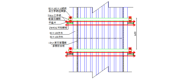 2×400MW级燃气热电冷联产项目建筑、安装工程技术标-汽机基础柱模板示意图