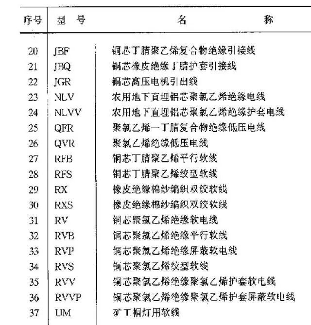 常用工程电线电缆敷设的技术要求_4