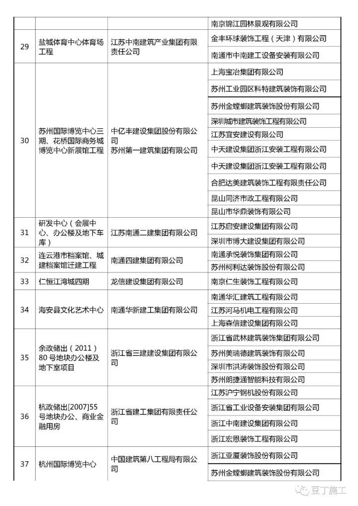 最新2017年鲁班奖入选名单！_5