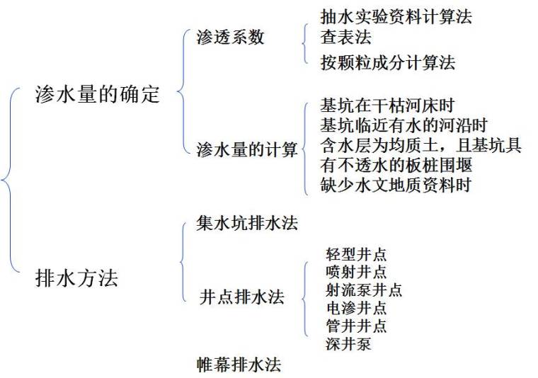 终于搞懂桥梁扩大基础各个施工细节，整理的太不容易了！_36