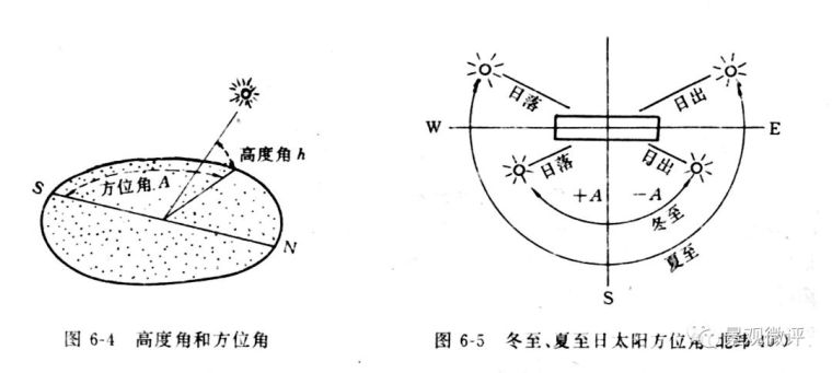 日照分析的画法与规范标准