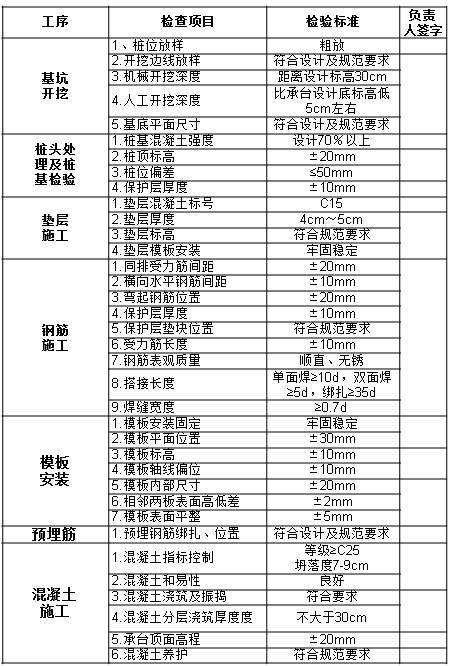 都来看看，别人家的大桥工程项目部工作管理都是这么总结的！_36