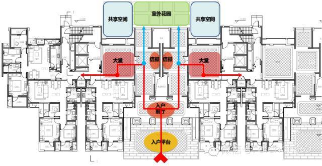 『逻辑梳理』万科景观设计的新思路，值得借鉴_28