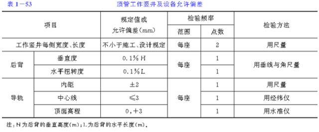 顶管机具管理资料下载-钢筋混凝土管顶管施工（二）