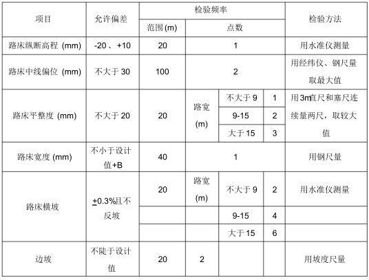 农村公路提档升级工程总体施工技术方案_3