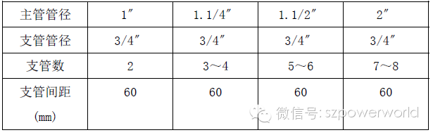 空气能采暖、制冷设计与应用，这一篇全搞定！_17