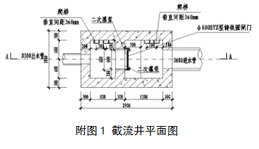 城市黑臭河道整治资料下载-城市河渠黑臭水体整治探索