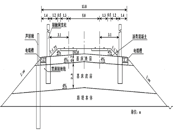 挖方标准横断面图资料下载-路堤填筑及路堑开挖PPT（共103页）