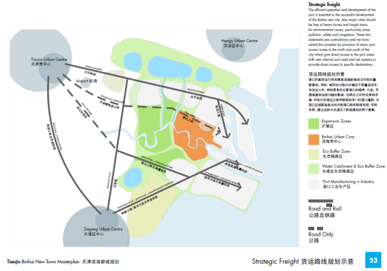 天津滨海新城概念性城市架构设计（SOM事务所）-天津滨海知名地产概念性城市架构设计货运线路规划示意