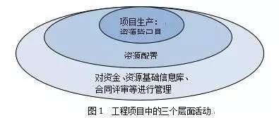 施工企业业绩表资料下载-施工企业：总部、项目部的关系如何明确？