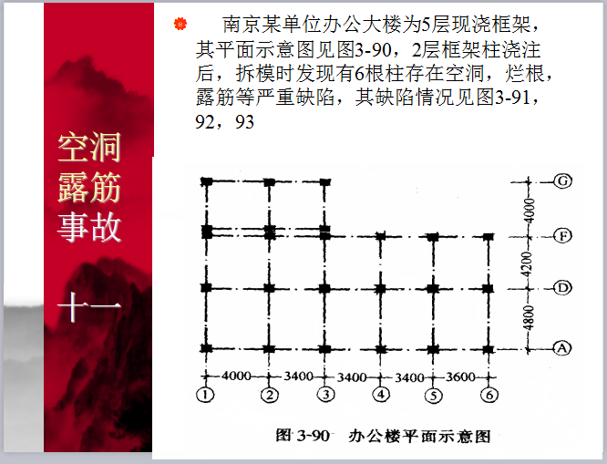 建筑工程事故案例分析之梁、板、柱钢筋混凝土结构事故（204页PPT，附图丰富）_2