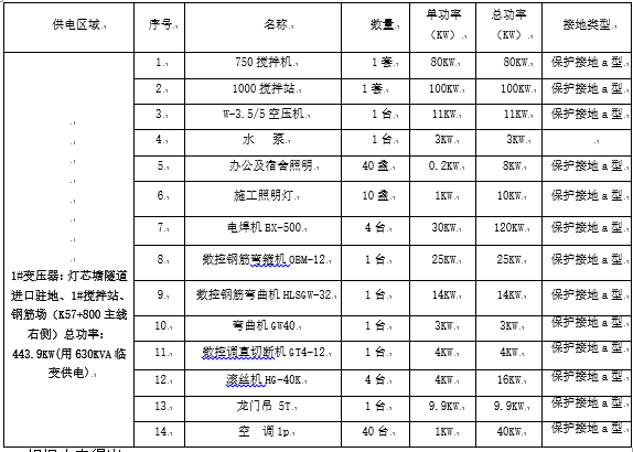 高速公路临时用电施工组织设计（专项方案，专家审核版本）_11