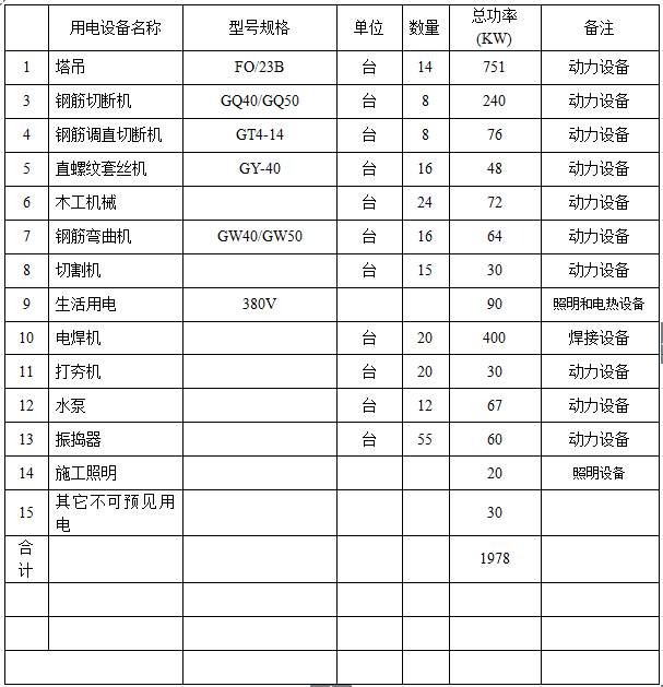 [和记黄埔]现场施工临时用电设计方案（附计算书，共13页）-施工用电设备、设施配置