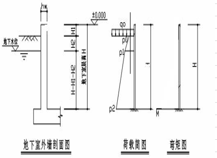 城市地下综合管廊计算书资料下载-地下室外墙计算书(悬臂)