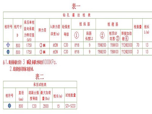 钻孔灌注桩验收要求资料下载-钻孔灌注桩专项施工方案Word版（共28页）