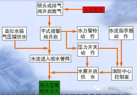 真正做到未雨绸缪