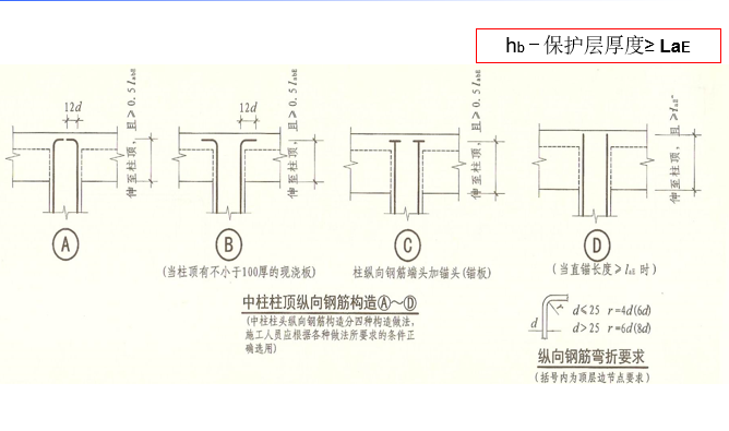 柱平法施工图识读_19