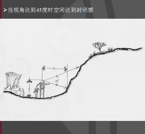 知名地产景观设计及成本控制_4