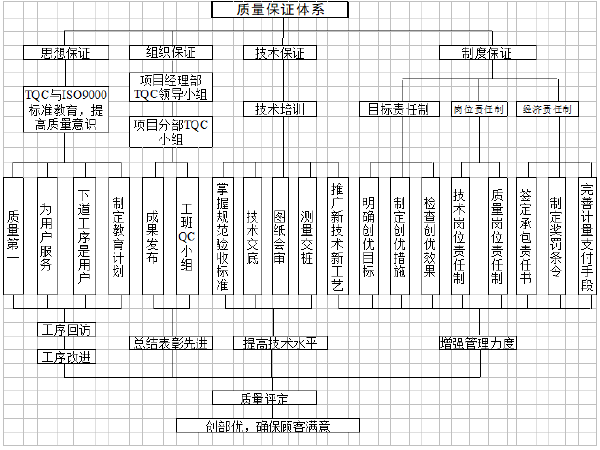 排水工程设计图纸资料下载-[天津]公路排水工程施工方案(34页)