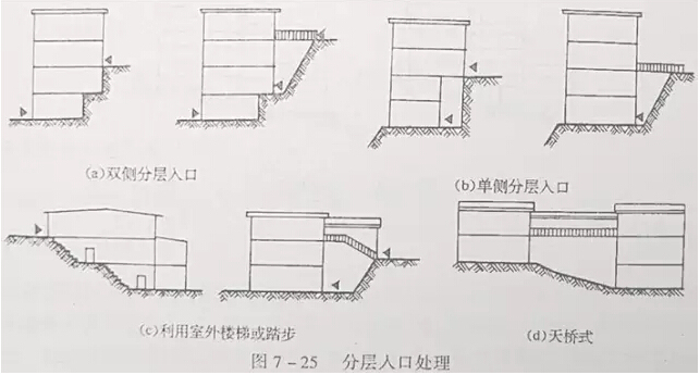 竖向设计的总结-41.jpg