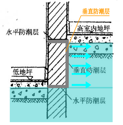 建筑结构与构造（楼地层、楼梯、门窗、屋顶）_2